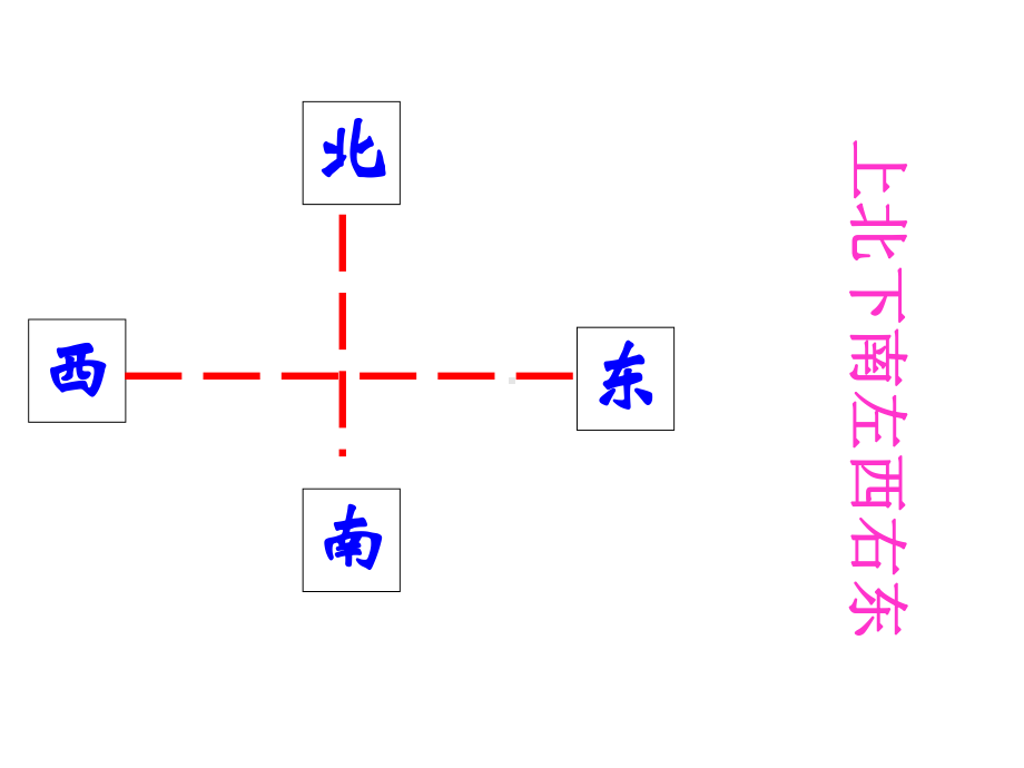 《辨认方向》课件.ppt_第3页