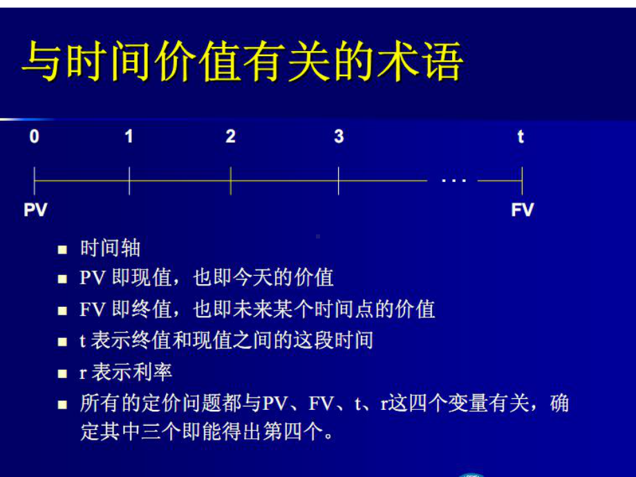 第二章个人理财的财务基础课件.ppt_第3页