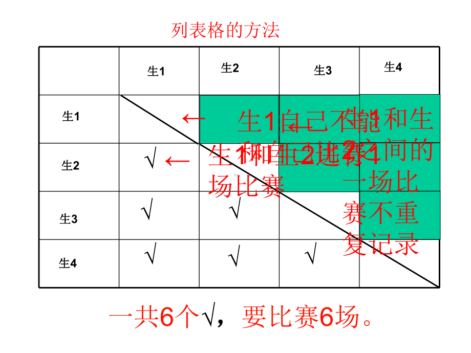 《比赛场次》课件.ppt_第3页