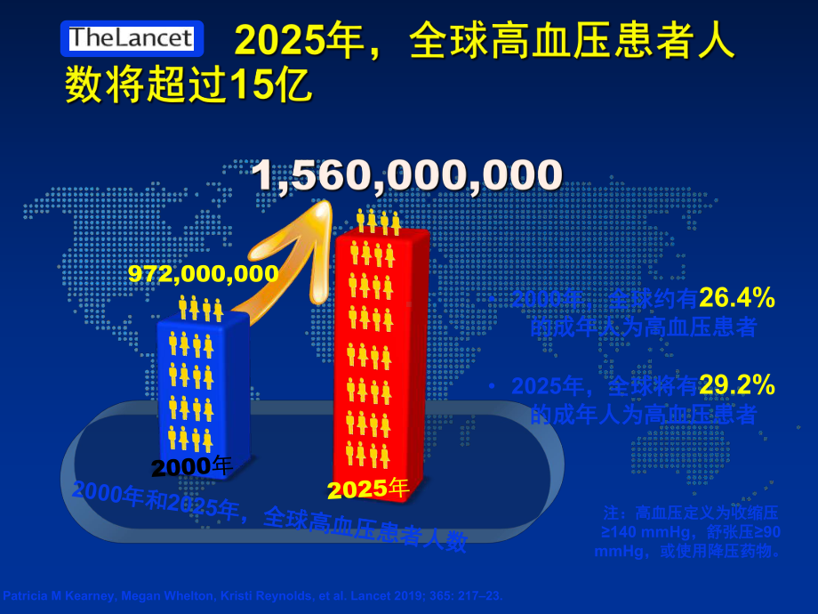 高血压治疗新策略课件.ppt_第2页