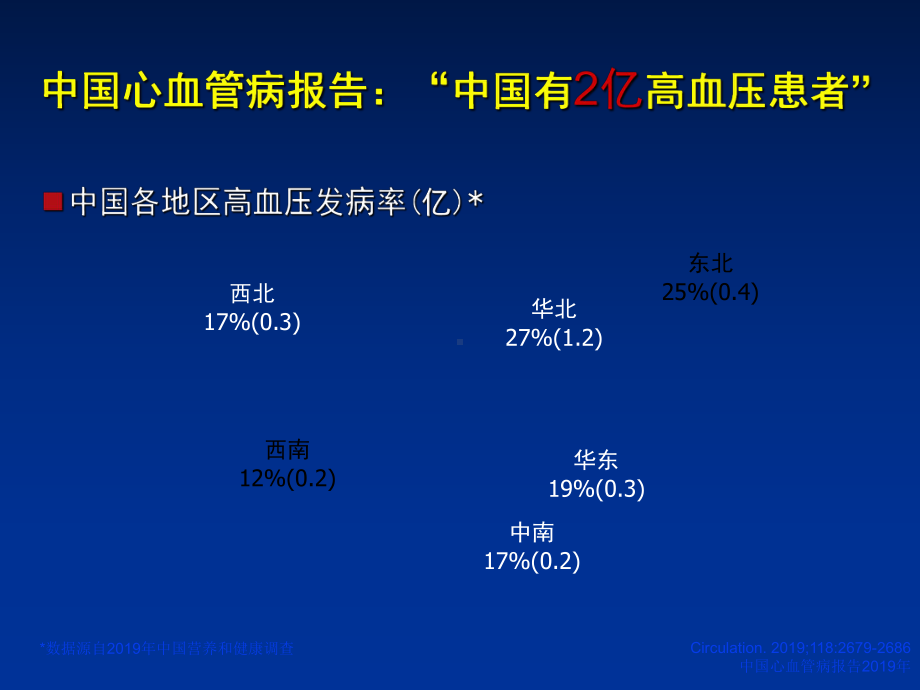 高血压治疗新策略课件.ppt_第3页