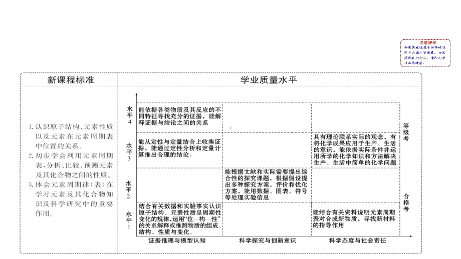 鲁科版高中化学必修二133预测元素及其化合物的性质课件.pptx_第2页