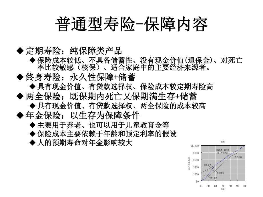 第二章人身保险分类课件.ppt_第3页