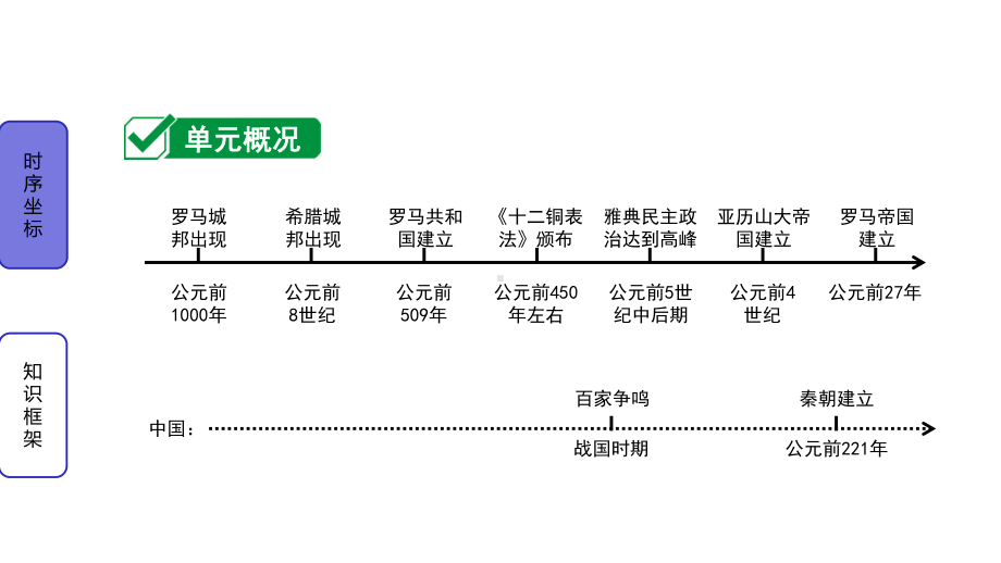 第二单元古代欧洲文明课件.pptx_第2页