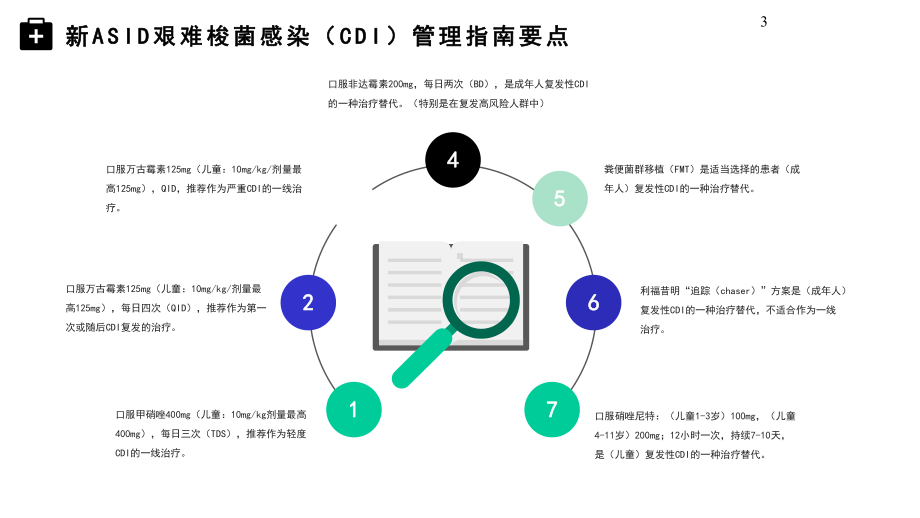 （内容完整）成人和儿童艰难梭菌感染管理指南更新课件.pptx_第3页