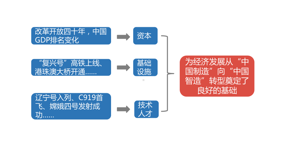 《中国的机遇与挑战》课件-部编版道德与法治中国的机遇与挑战课件1.pptx_第2页