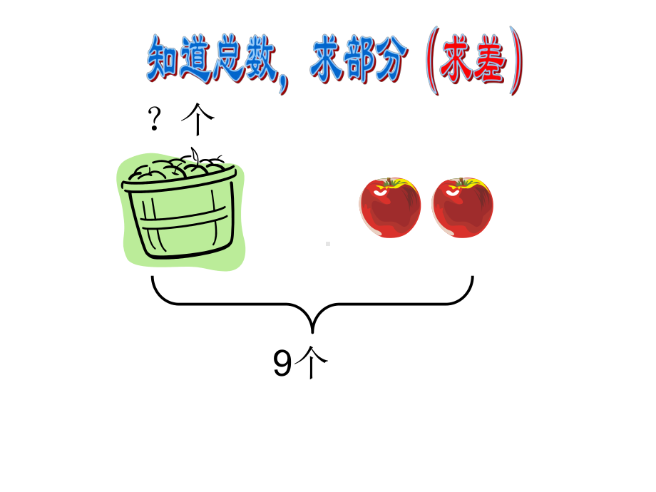 一年级上看图列式课件.pptx_第3页