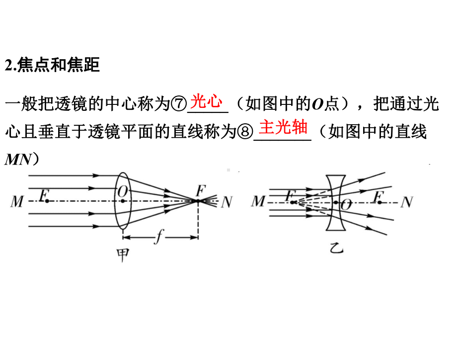 第5章透镜及其应用中考复习课件.ppt_第3页