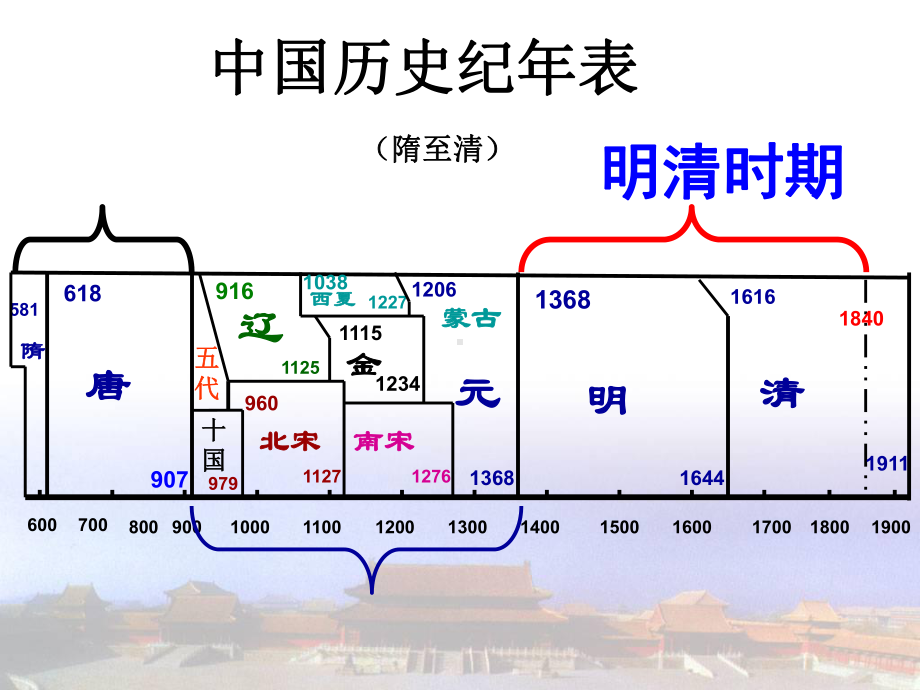 第三单元统一多民族国家的巩固和社会的危机课件(人教版七年级下).ppt_第2页