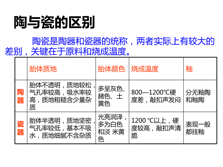 鲁教版八年级美术上册《土与火的艺术》课件.ppt_第3页