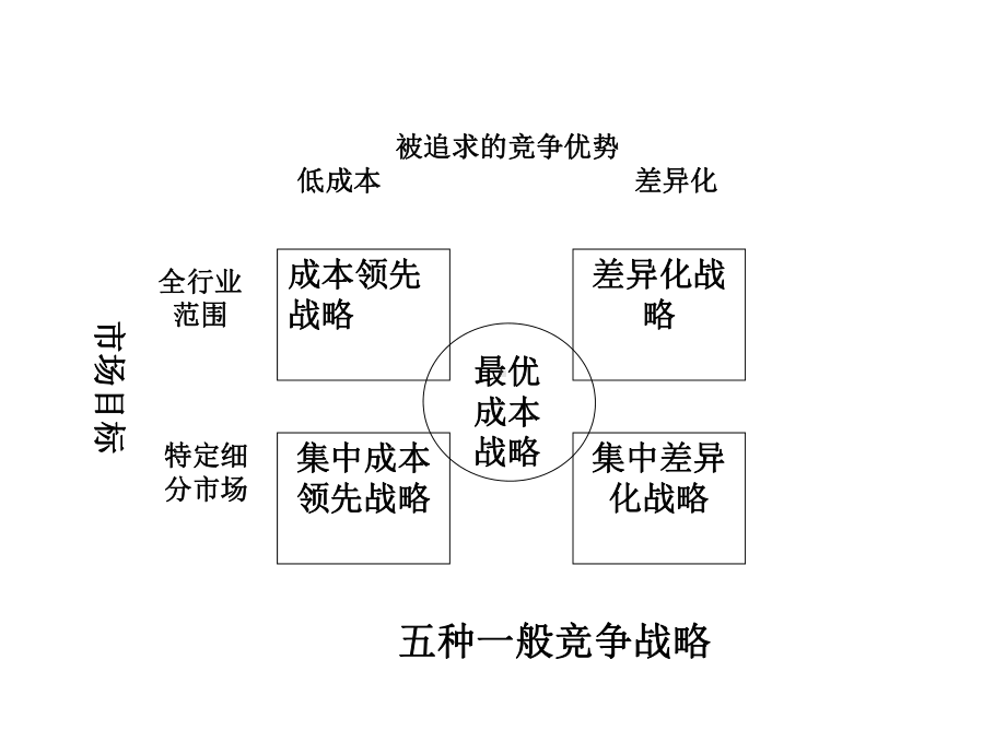 第五章企业竞争战略课件.ppt_第2页