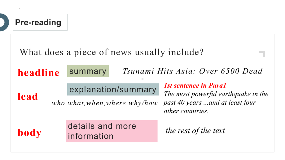 Unit 4 Reading for writing (ppt课件)-2022新人教版（2019）《高中英语》必修第一册.pptx_第3页