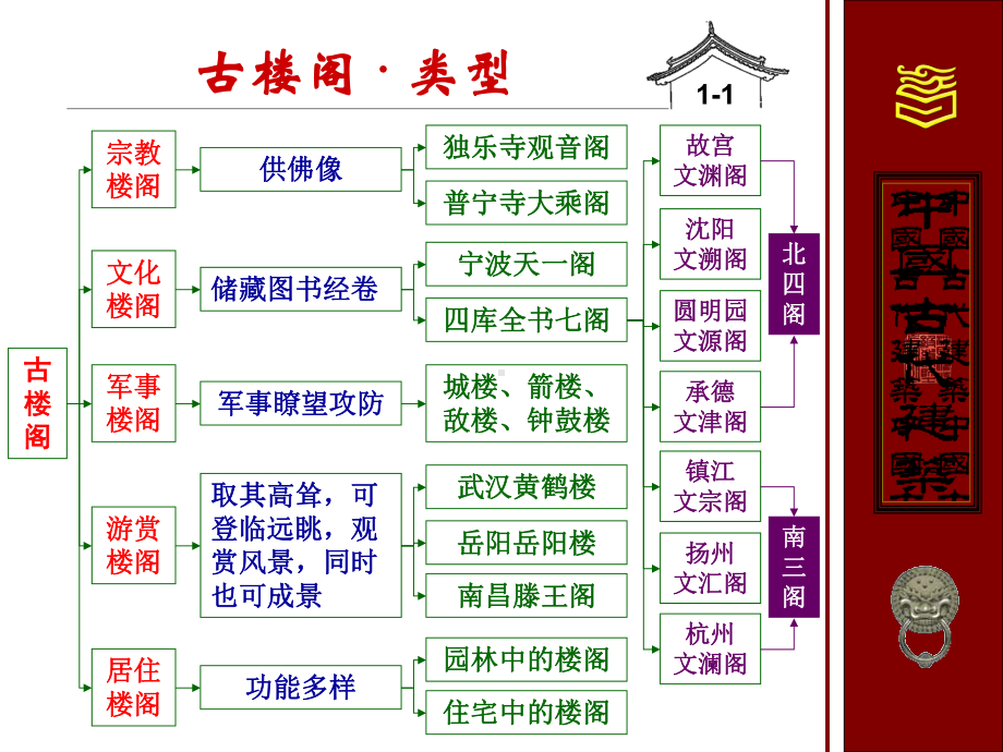 《导游基础知识》57古楼阁古塔古桥课件.ppt_第2页