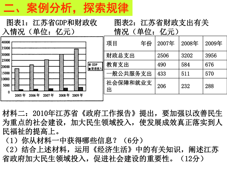 高考政治图表题课件.ppt_第3页