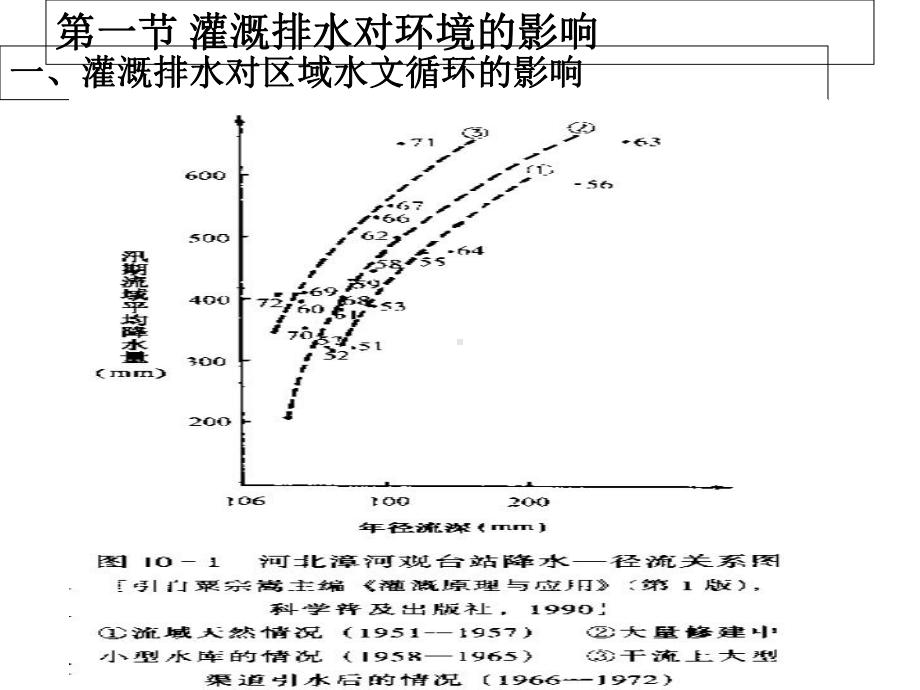 《灌溉排水工程学》第九章：灌溉排水的影响、效益及评价课件.ppt_第2页