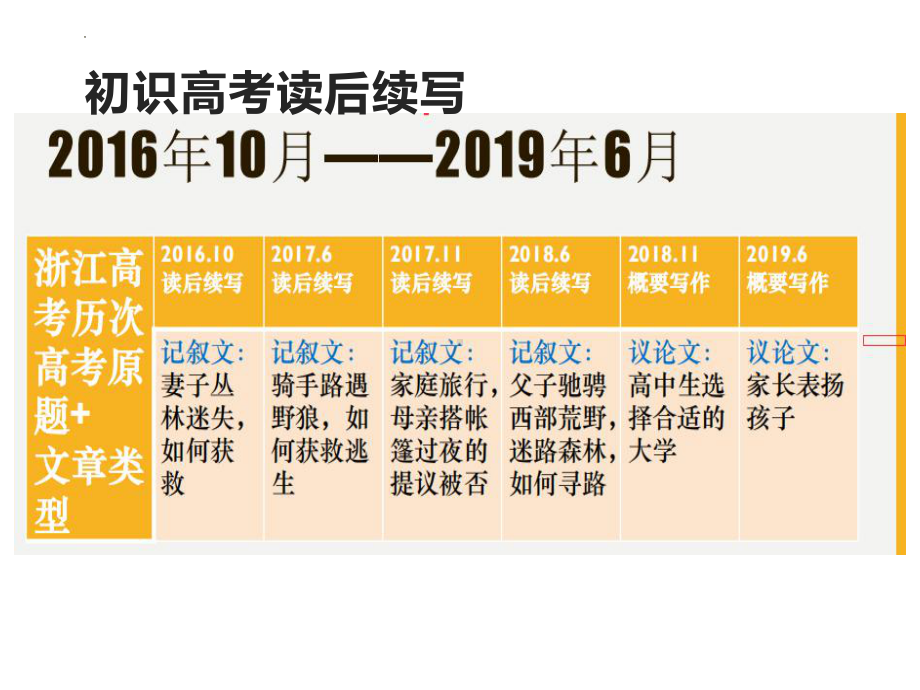 读后续写第一课 (ppt课件)-2022新人教版（2019）《高中英语》必修第一册.pptx_第3页