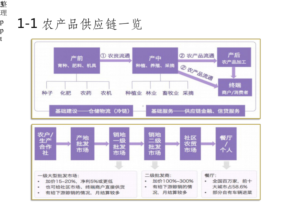 《农产业园孵化器BP》课件.pptx_第3页