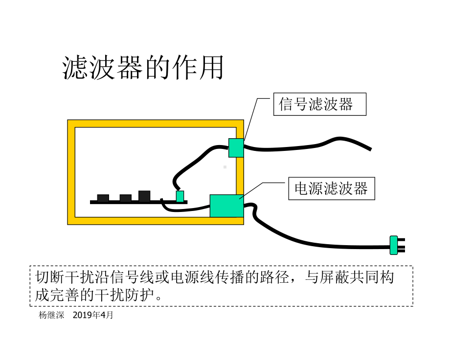 第四章：干扰滤波技术课件.ppt_第2页