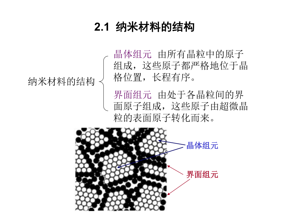 《纳米材料》第二讲上传课件.ppt_第2页