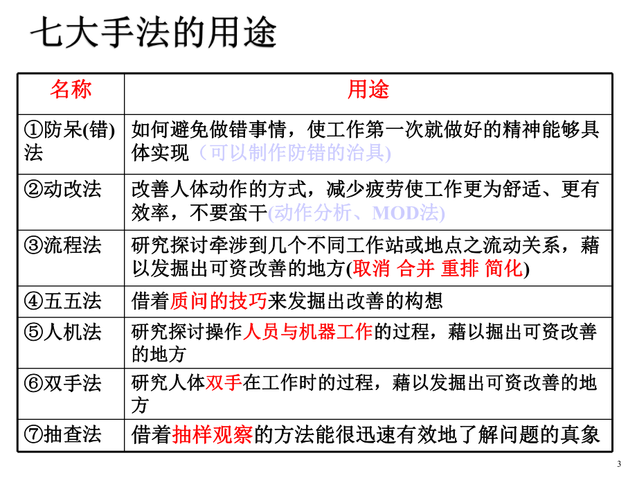 第12章现场管理方法5(IE七大手法)课件.ppt_第3页