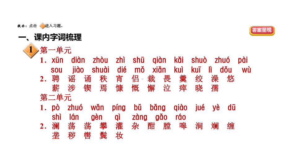 七年级下册专题一字音字形课件.ppt_第2页