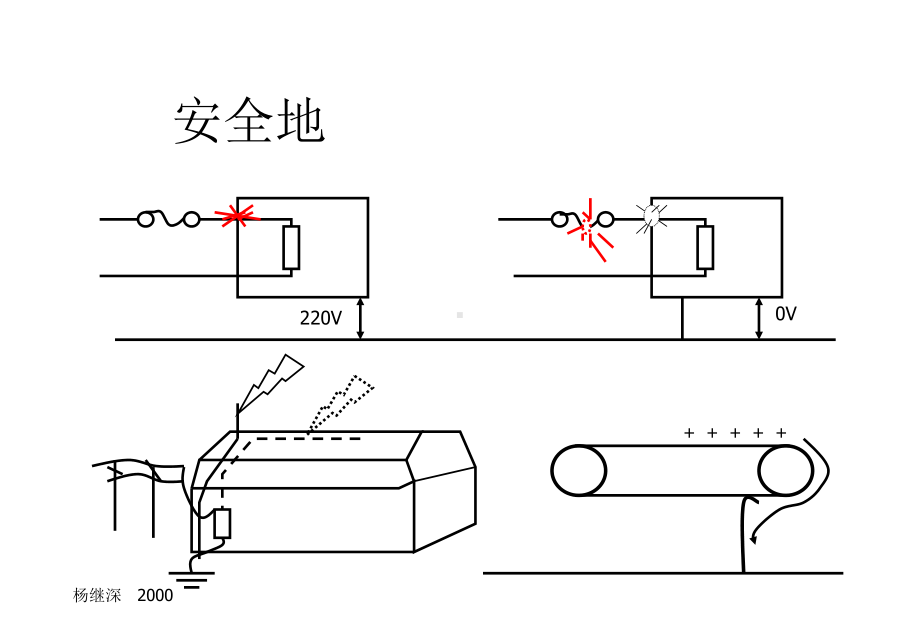 第二章地线干扰和接地技术实践电磁兼容课件.ppt_第2页