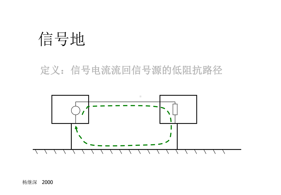 第二章地线干扰和接地技术实践电磁兼容课件.ppt_第3页