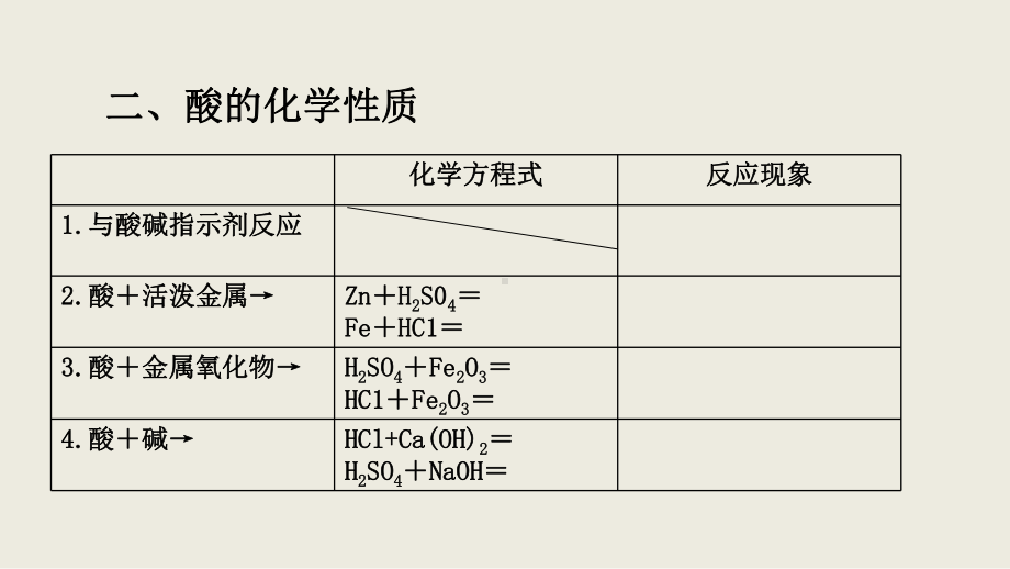 第十单元酸和碱小结与复习课件.ppt_第3页