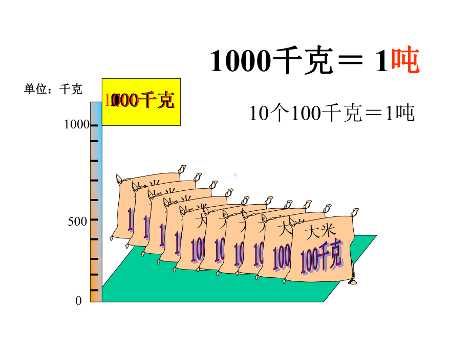 （人教版）三年级数学上册吨的认识课件.ppt_第3页