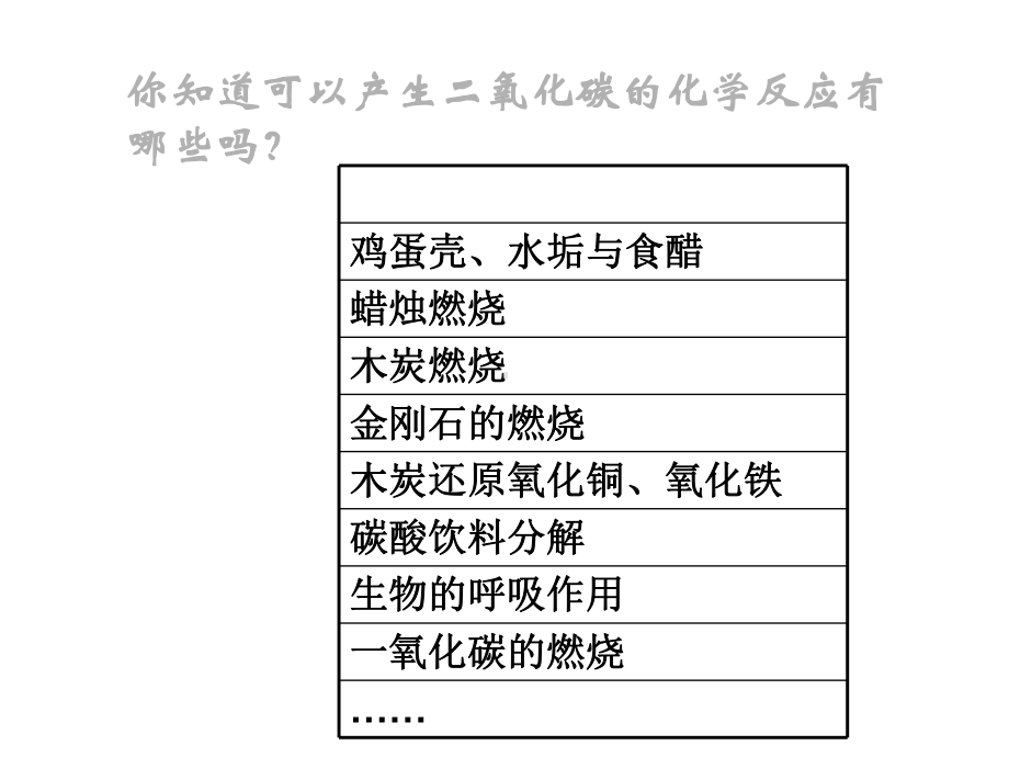 《第三节二氧化碳的实验室制法》课件1.ppt_第2页