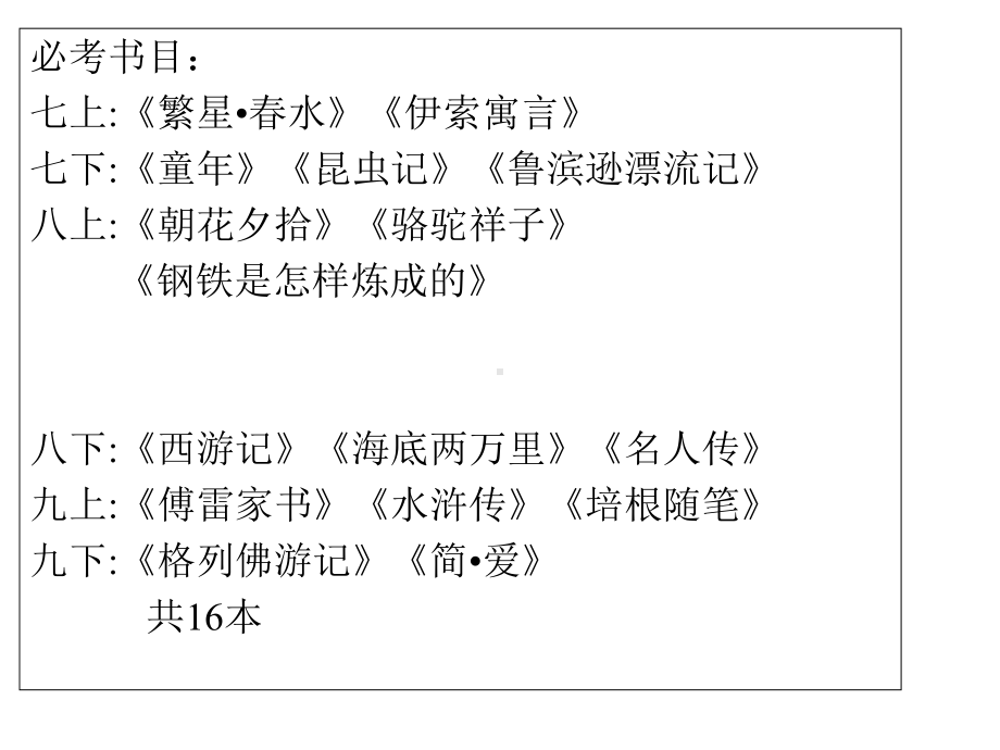 中考名著复习课件.ppt_第2页