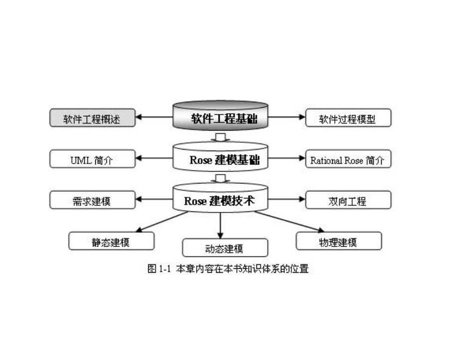 第1章课程定位与教学案例综述课件.ppt_第2页