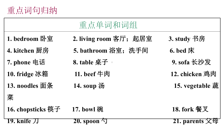 小学英语总复习课件：四年级上册Unit4~Unit6.pptx_第2页