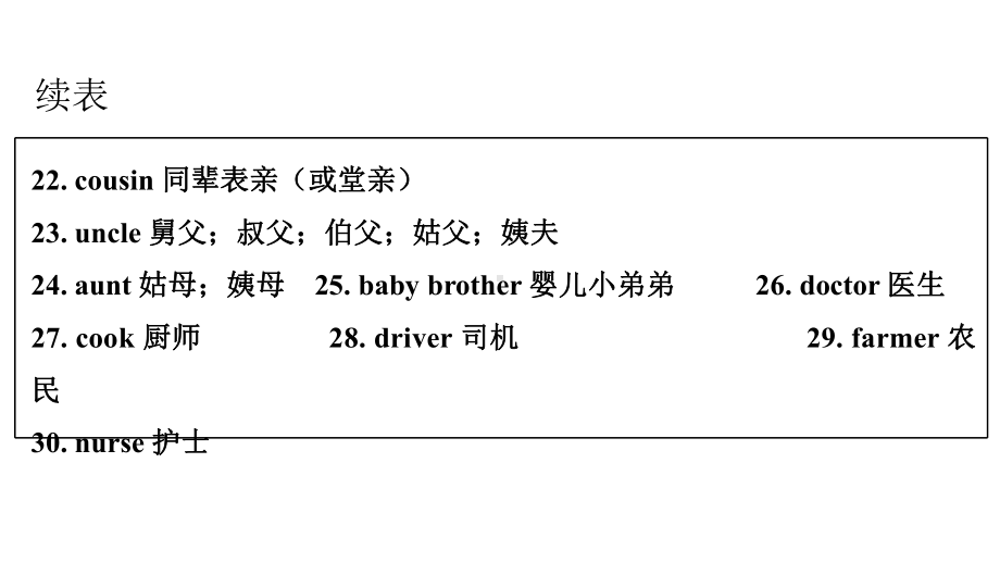 小学英语总复习课件：四年级上册Unit4~Unit6.pptx_第3页