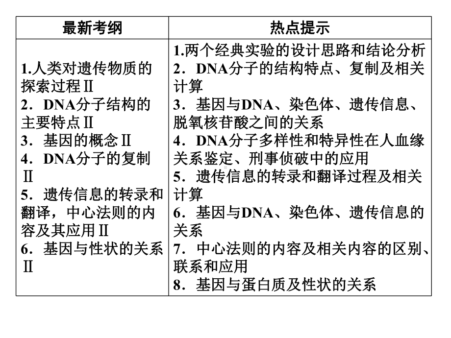 高考生物一轮复习：DNA是主要的遗传物质课件.ppt_第2页