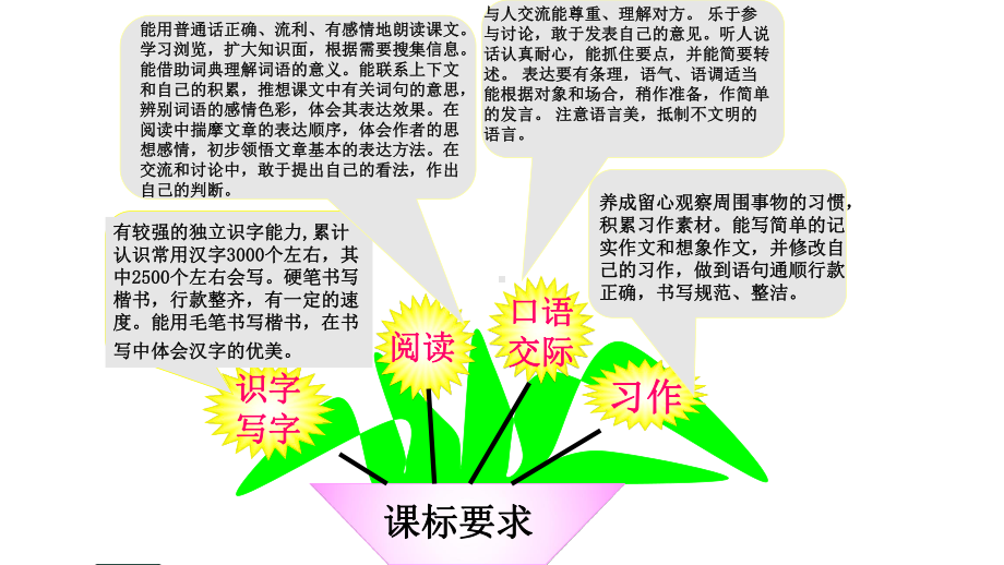 （人教版语文主题学习）五下册第八单元《异国风情》课件.pptx_第3页