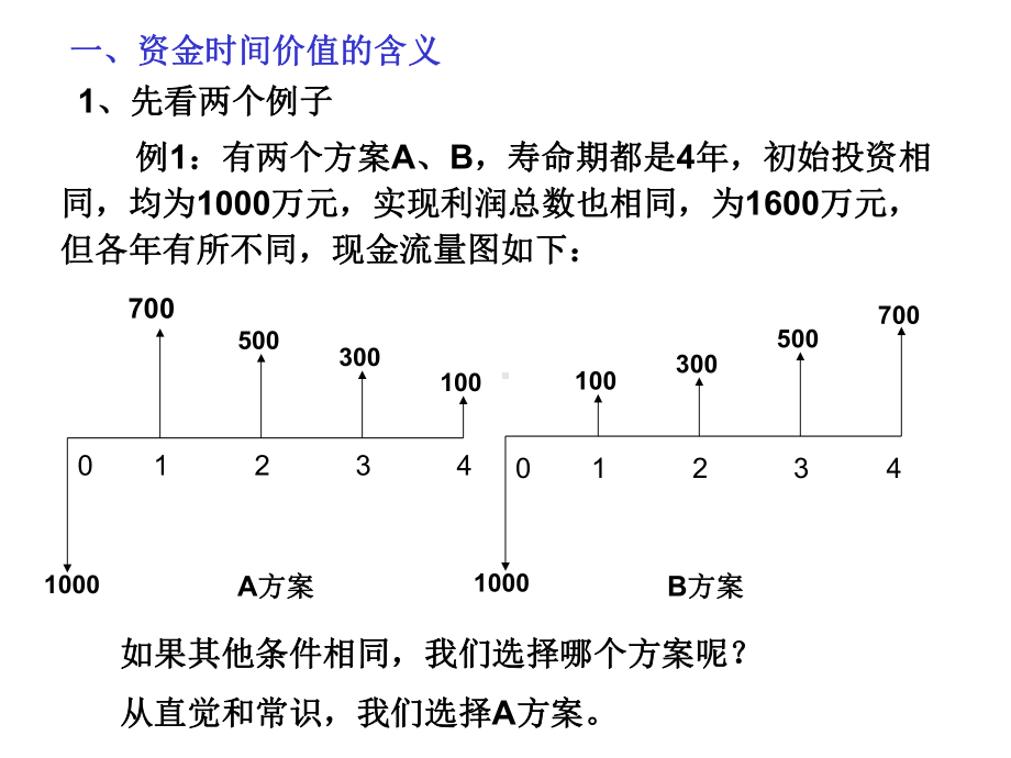 第2章资金时间价值与等值计算课件.ppt_第3页