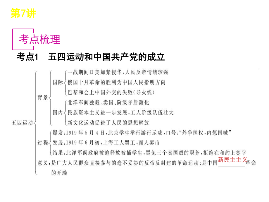 第7讲新民主主义革命(共40张)地址课件.ppt_第2页