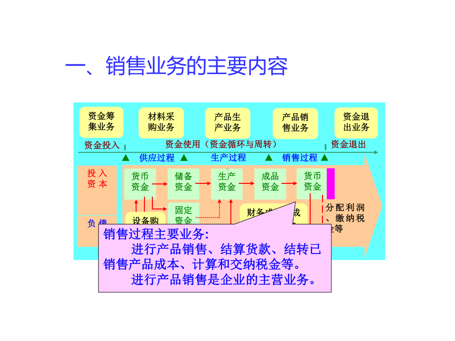 第五节销售业务的核算46张课件.ppt_第2页