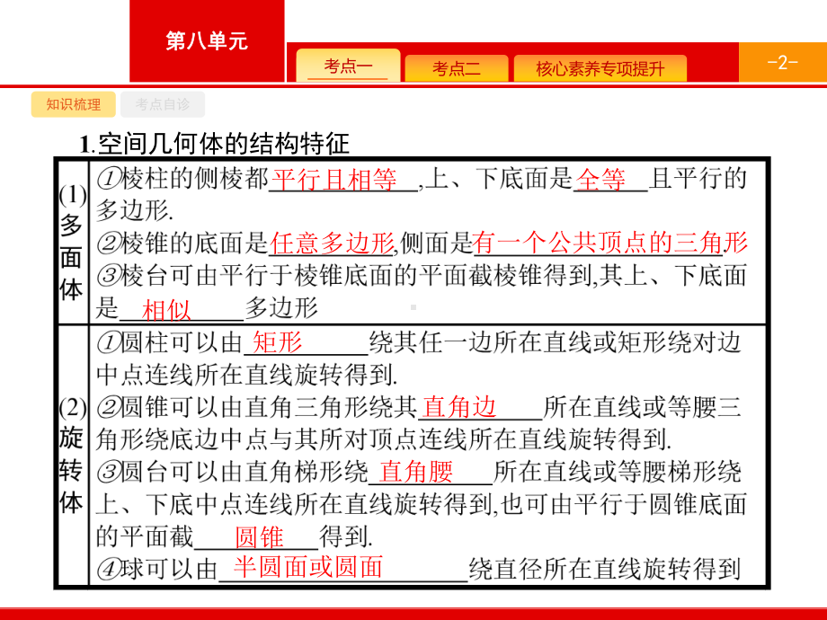 高考数学山东新高考一轮复习课件：空间几何体的表面积与体积.pptx_第2页