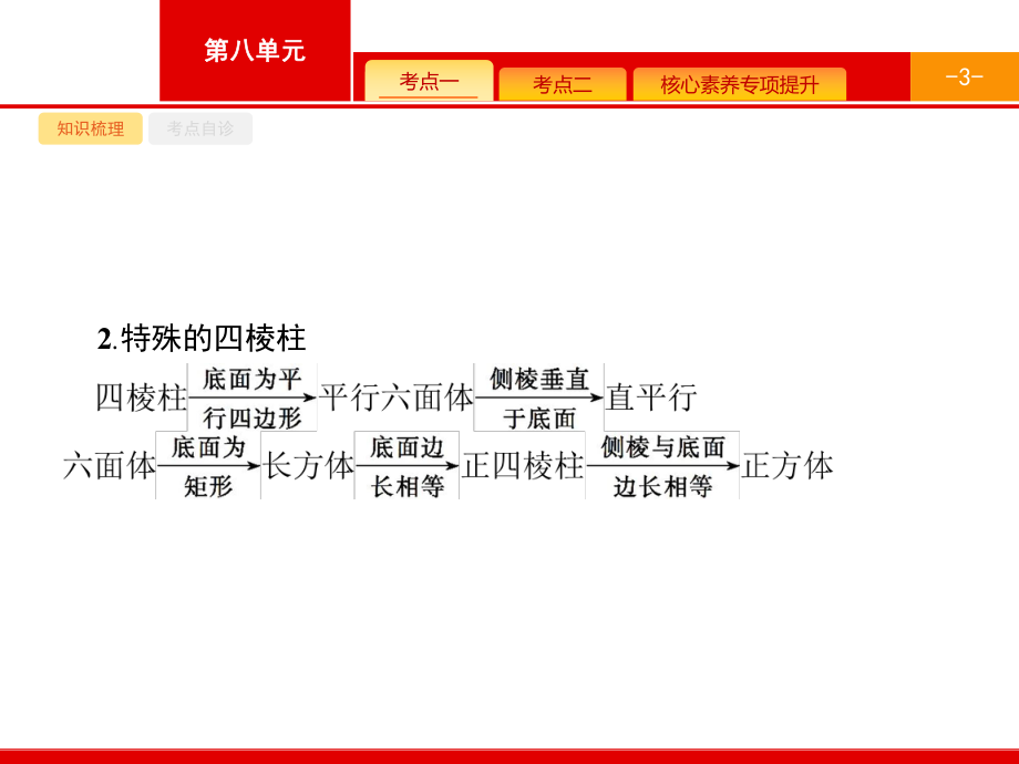 高考数学山东新高考一轮复习课件：空间几何体的表面积与体积.pptx_第3页