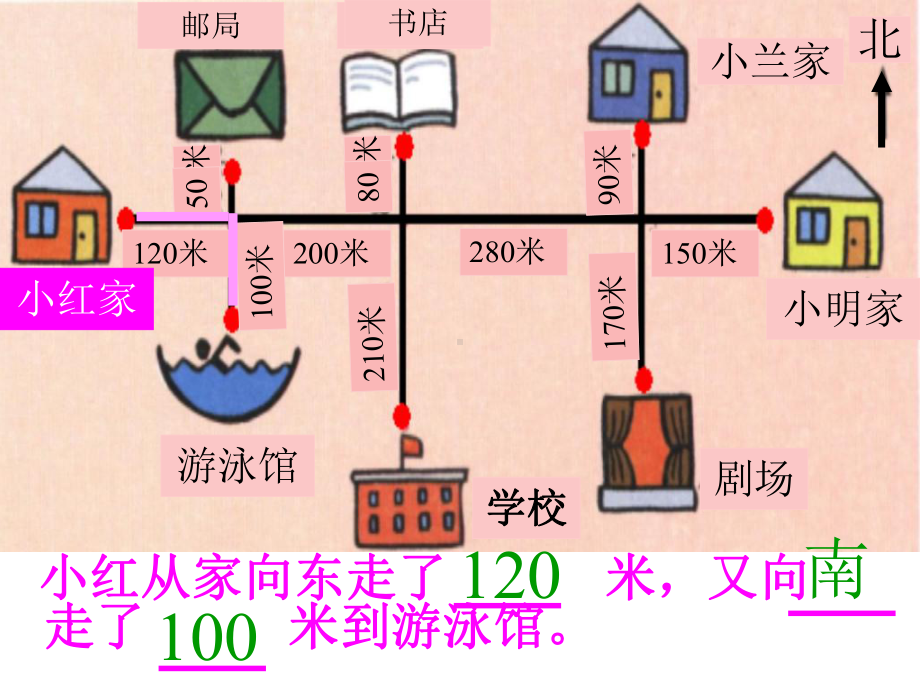 三年级下册数学期中复习课件.ppt_第3页