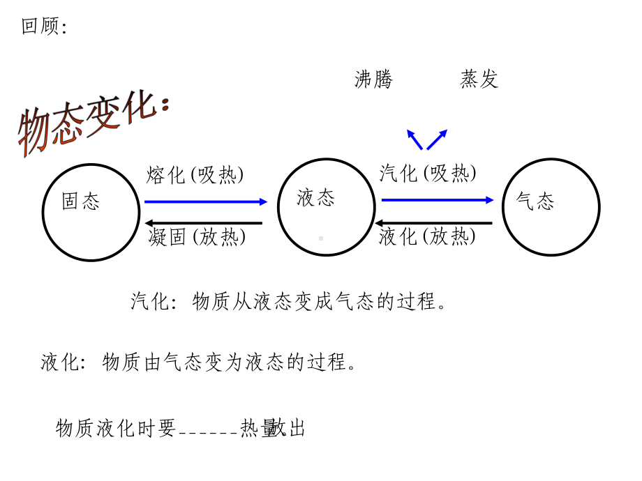 七年级科学上册46汽化与液化课件浙教版.ppt_第3页