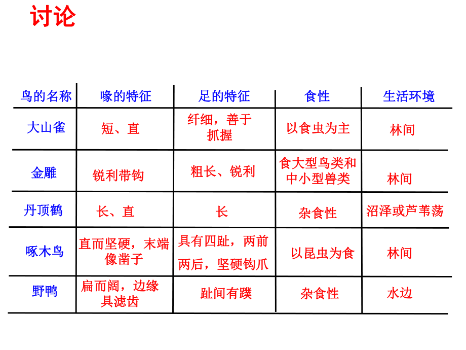 《鸟的身体结构》课件2.ppt_第3页