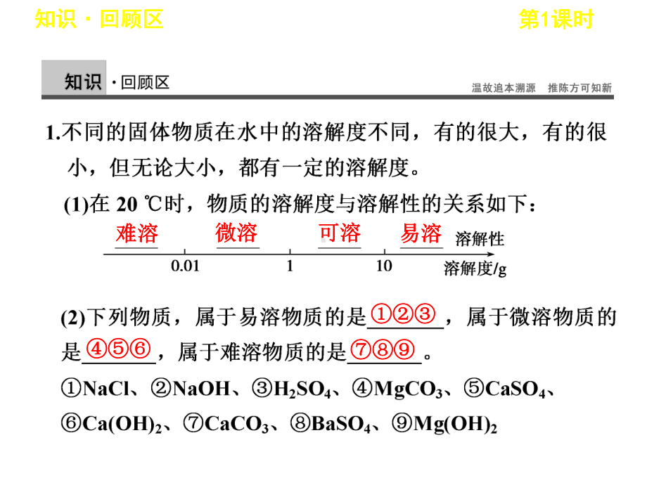 《难溶电解质沉淀溶解平衡第一课时》课件3.ppt_第2页