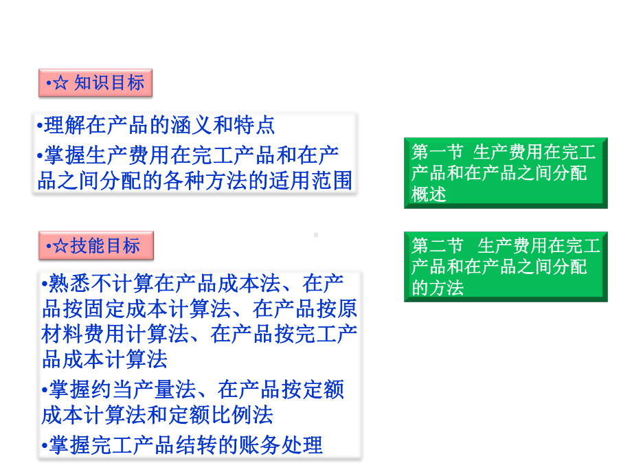 第07章生产费用在完工产品和在产品分配课件.ppt_第2页