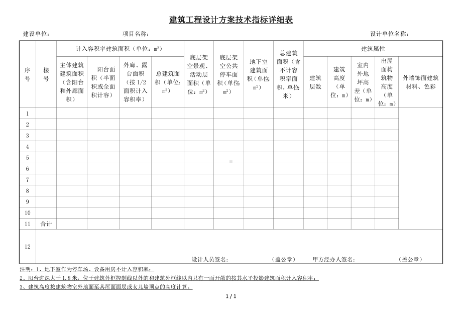 建筑工程设计方案技术指标详细表参考模板范本.doc_第1页