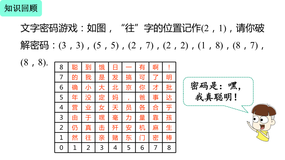 七年级数学下册人教版课件712平面直角坐标系.pptx_第2页