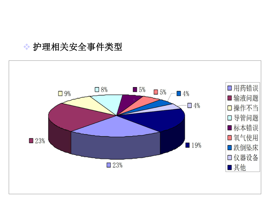 不良事件上报课件.ppt_第3页