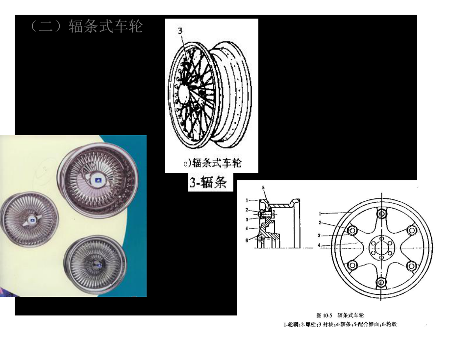 第十章车轮与轮胎课件.ppt_第2页